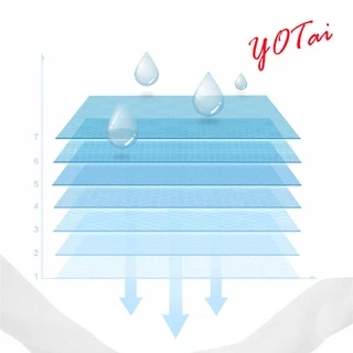 YOTAI ทิชชู่เปียก มี10แผ่น ทิชชู่เปียกเด็ก ทิชชู่เปียกทำความสะอาด ขนาดพกพา สำหรับเด็ก และผู้ใหญ่