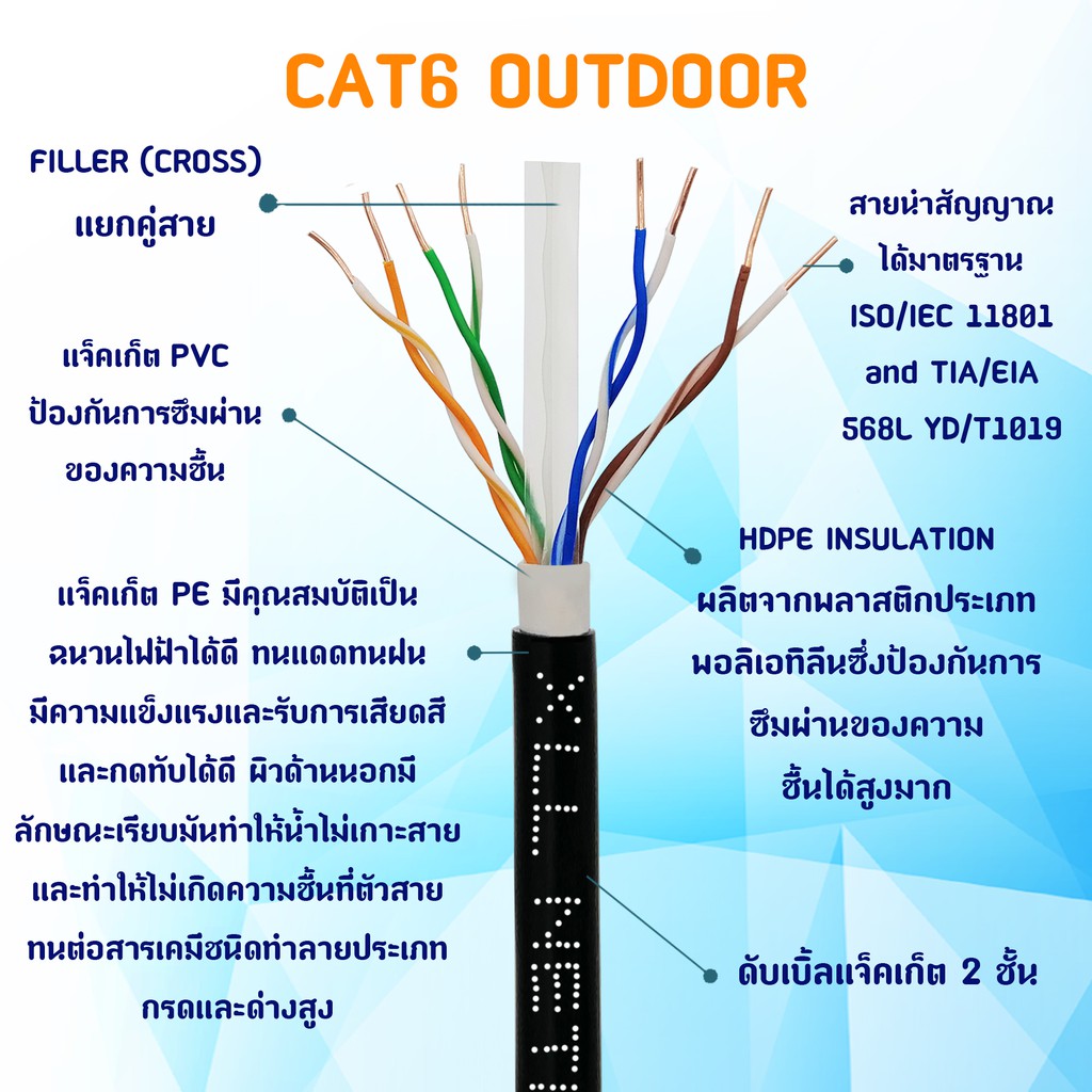 สายแลน XLL CAT6 Outdoor UTP Network LAN cable เข้าหัวพร้อมใช้งาน ความยาว 20-50เมตร