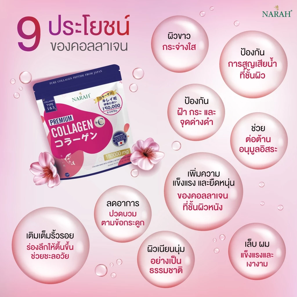 NARAH ชุดผิวออร่าสุขภาพดี 1-PREMIUM COLLAGEN x 1-VIT C MULBERRY thumbnail 4