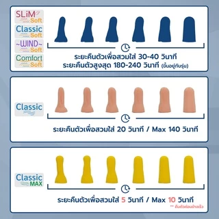 ที่อุดหูตอนนอน Pocket ที่อุดหูกันเสียงกรน ชุด 6 คู่ โฟมอุดหู สำหรับ อุดหูนอนหลับ กันเสียง 30-38dB รวมทุกรุ่น