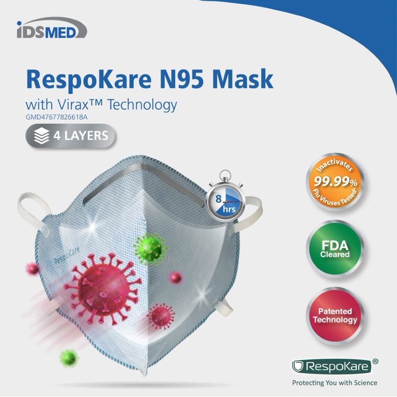 เรสโปแคร์ หน้ากากป้องกันไวรัส N95（ผู้ใหญ่）（30 ชิ้นต่อกล่อง）