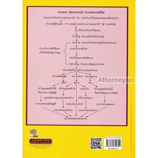 หลักพื้นฐานกฎหมายมหาชน เกรียงไกร เจริญธนาวัฒน์