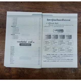 หนังสือบาลีหลักสูตรย่อบาลีไวยากรณ์ (โดยพระมหานิยม อุตฺตโม) บาลีไวยากรณ์สำหรับผู้ที่เริ่มต้นและผู้ที่สนใจทั่วไป