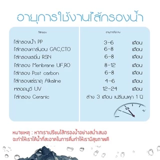 ฉากยึด ฉากยึดก๊อกน้ำเครื่องกรองน้ำ พลาสติก (ไม่รวมน็อตยึด) ฉากก๊อกน้ำ แป้นยึด faucet bracket water purifier
