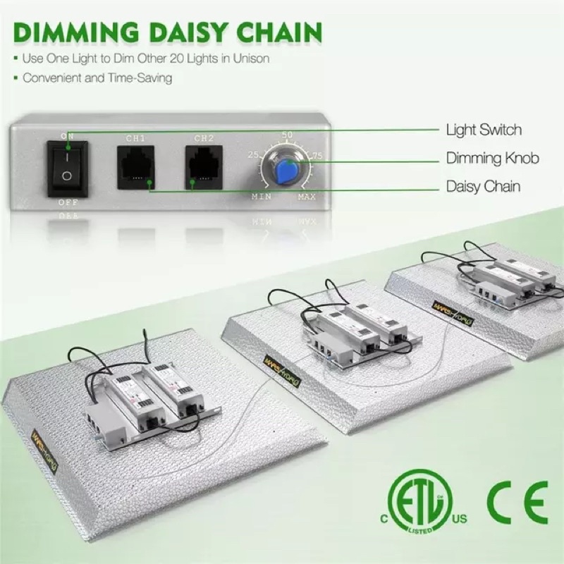 ส่งฟรีMars Hydro TS 3000 Full Spectrum Led Grow Light Sunlike Quantum ...
