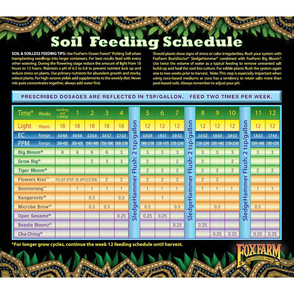 Set Fox Farm Liquid Nutrient Trio Soil Formula Big Bloom Grow Big Tiger Bloom Pint Shopee Thailand