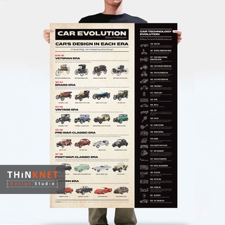 โปสเตอร์วิวัฒนาการรถยนต์ Car Evolution