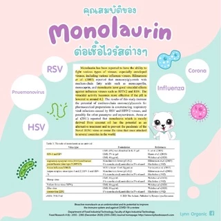 (กันไวรัส RSV, hMPV ได้)Lynn Organic Non-Alcohol Sanitizer Spray ใช้ได้แต่แรกเกิด อ่อนโยนเทียบเท่านมแม่ หัวใจ 55 ml