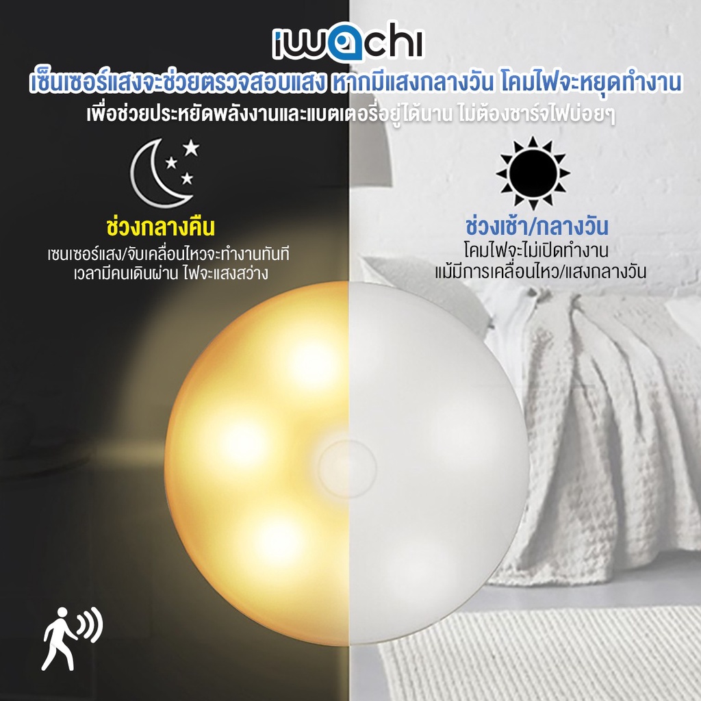 IWACHIโคมไฟเซนเซอร์sensor ไร้สาย 3w ตรวจจับเคลื่อนไหว ไฟจับเซ็นเซอร์ ไฟหัวเตียงโคมไฟ แสงขาว แสงวอร์มไวท์