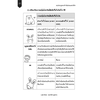 Law Note สรุปย่อกฎหมายห้างหุ้นส่วนและบริษัท