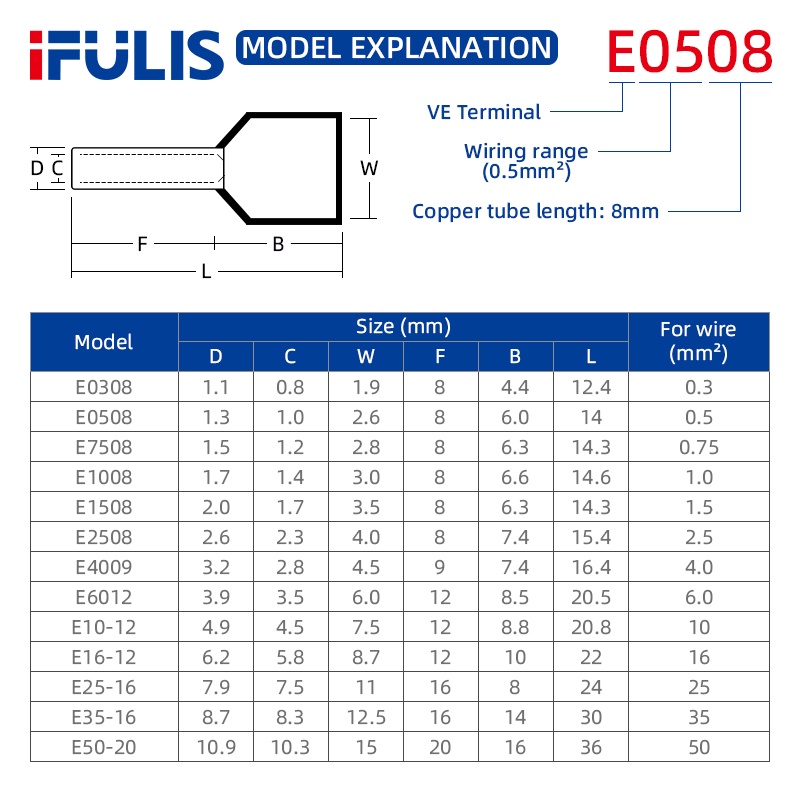 1000 ชิ้นสายไฟ Terminal E7508 E1008 E1508 E2508 E4009 ฉนวน Ferrules Connector บล็อกสายไฟ End Crimping VE Terminals ราคา ถูกที่สุด ดีลบีเคเค แกลเลอรีภาพที่ 3