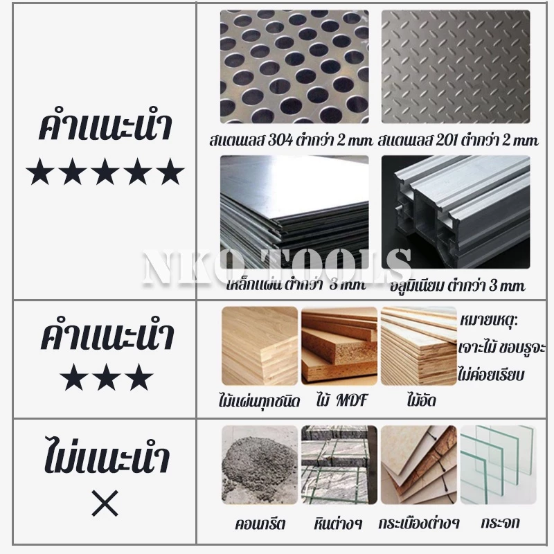 NKO ดอกโฮลซอเจาะเหล็ก สแตนเลส อลูมิเนียม 6542 HSS Hole Saw 12mm-55mm thumbnail 5