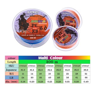 สายPE Weebass รุ่่น Samurai ซามูไร ถัก x8 สีรุ้ง ยาว300 เมตร ม้วนละ450฿