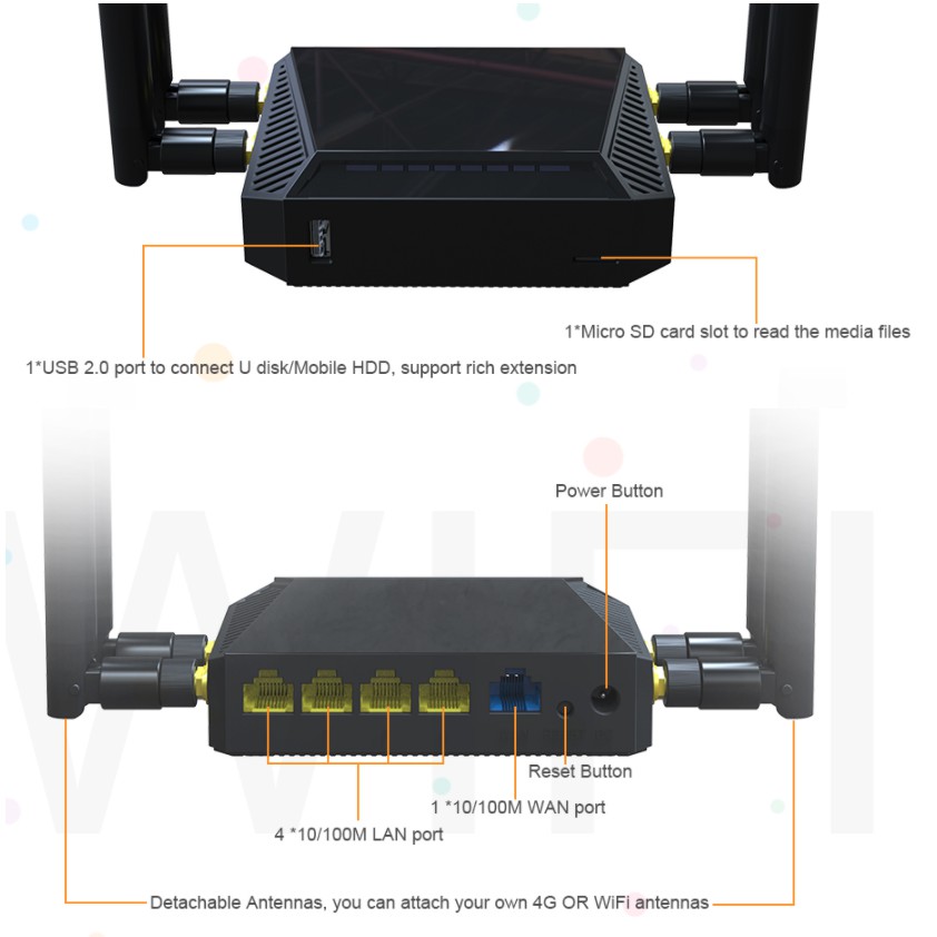 Wifi Router Openwrt Wifi 4 G Wireless Wifi เราน์เตอร์ 4 ช่องเสียบซิม ...
