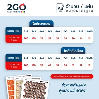 สติกเกอร์ ฉลากสินค้า สติกเกอร์ไดคัท กันน้ำ 100% ขนาด A3+ ตัดพร้อมลอกติดได้เลย