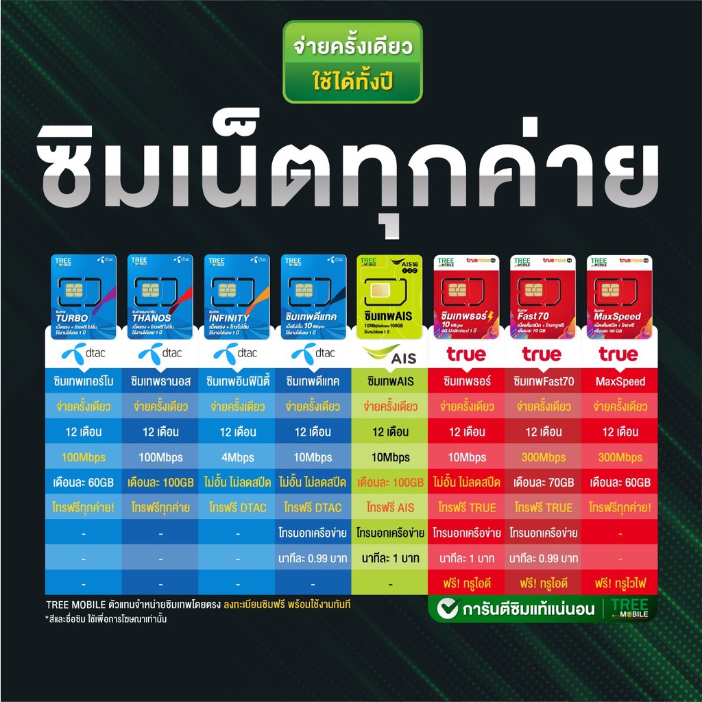 ✅ ส่งฟรี ซิมเทพ ซิมเน็ตรายปี สุดคุ้มแห่งปี ซิมเทพดีแทค ซิมAIS ซิมเทพMaxSpeed ซิมเทพธอร์  ซิมเทพ Turb