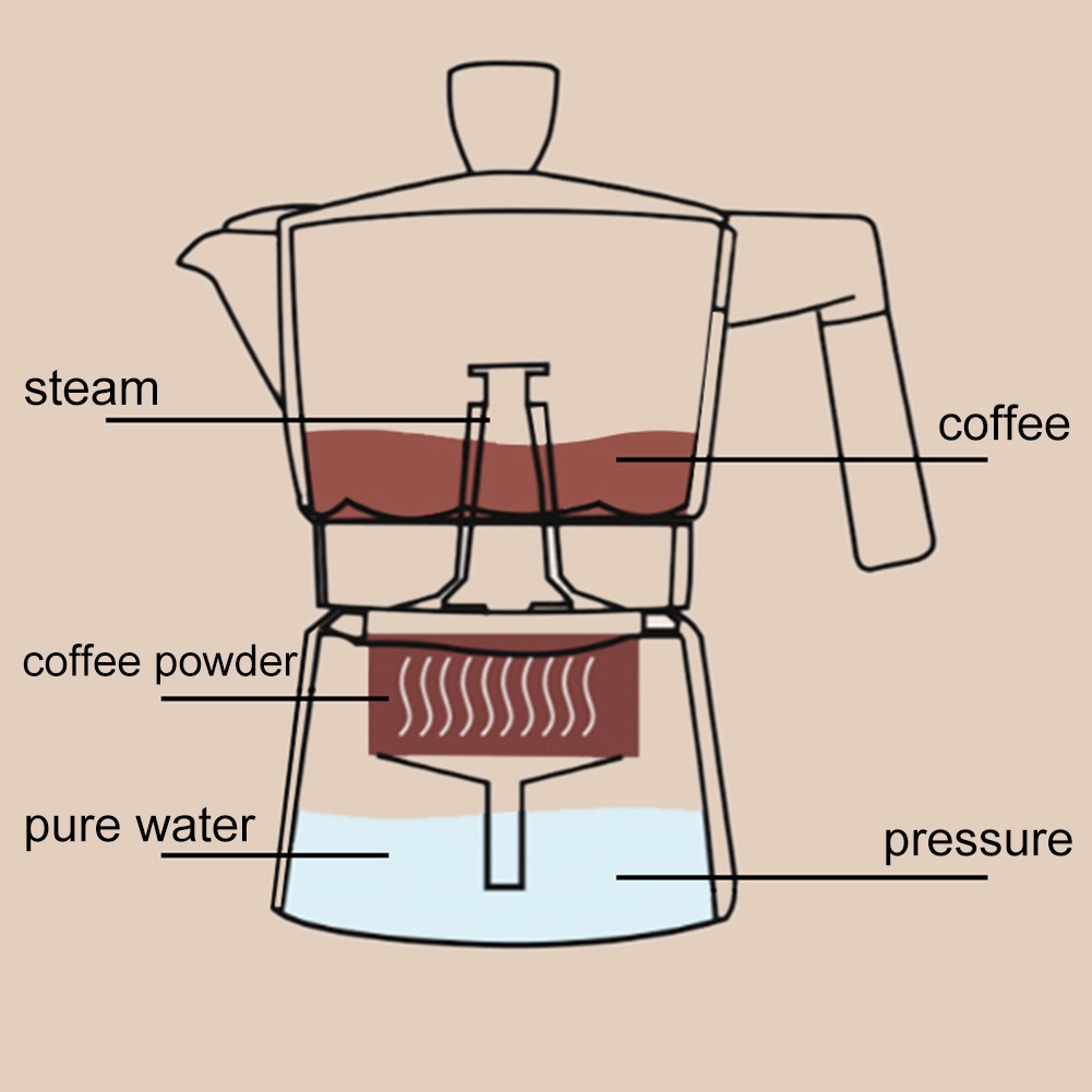 3/6Cup Moka Pot กาต้มกาแฟสดพกพา หม้อต้มกาแฟ ทรงแปดเหลี่ยม (ด้ามจับเป็นพลาสติกลายไม้)  150/300ML