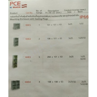 Haco 66E3 aกล่องกันน้ำ/ฝุ่น อุปกรณ์เพิ่มความปลอดภัย/เต้ารับ 3ช่อง 66E3 (HACO) Mounting Enclosure With Sealing Plugs