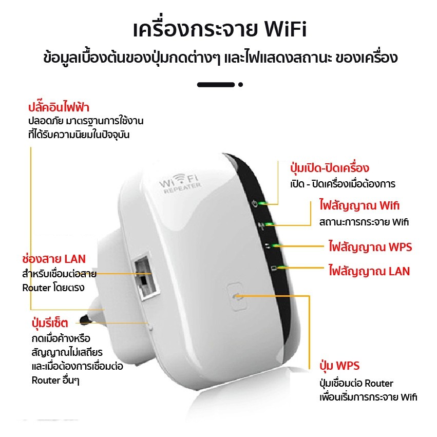 Wifi Repeater ตัวกระจายสัญญาณไวไฟ 300 Mbps ตัวกระจายไวไฟ ตัวดึงสัญญาณ เครื่องช่วยขยายสัญญาณ