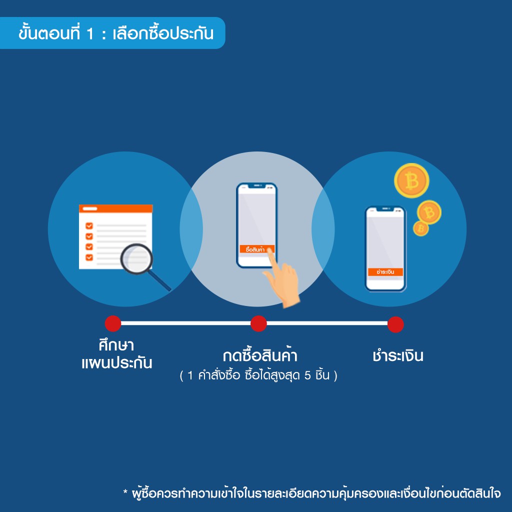 [E-voucher] เมืองไทยประกันภัย ประกันเดินทางในประเทศปันสุข จำนวน 1 - 4 วัน