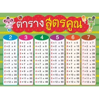MISBOOK โปสเตอร์พลาสติก ตารางสูตรคูณ