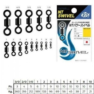 ลูกหมุน NT Swivel Power Combination Swivel