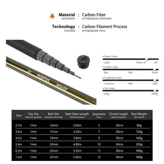 【สต็อกไทยพร้อมส่ง】GOTURE shadow คันเบ็ดตกปลา ชิงหลิว ขนาด 2.7m-7.2m ราคาถูก ของแท้ นำเข้า
