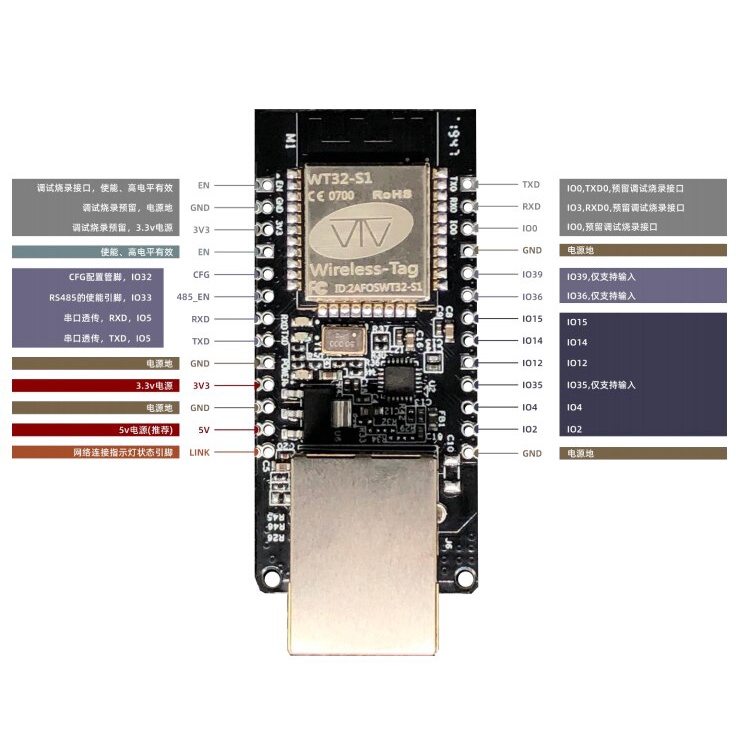 Wt32-eth01 โมดูลเครือข่ายไร้สาย บลูทูธ WIFI Combo Gateway MCU ESP32 WT32 ETH01 - รูปที่ 5