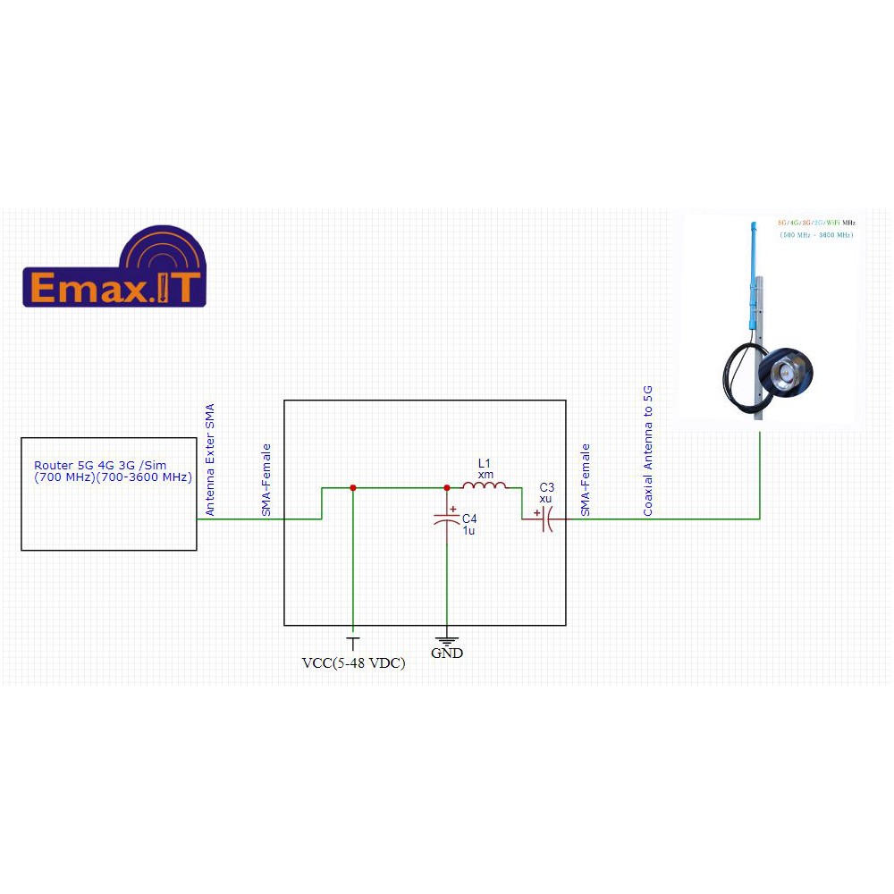 5g-700-mhz-ok-4g-3g-2g-15-smam-emaxitshop59