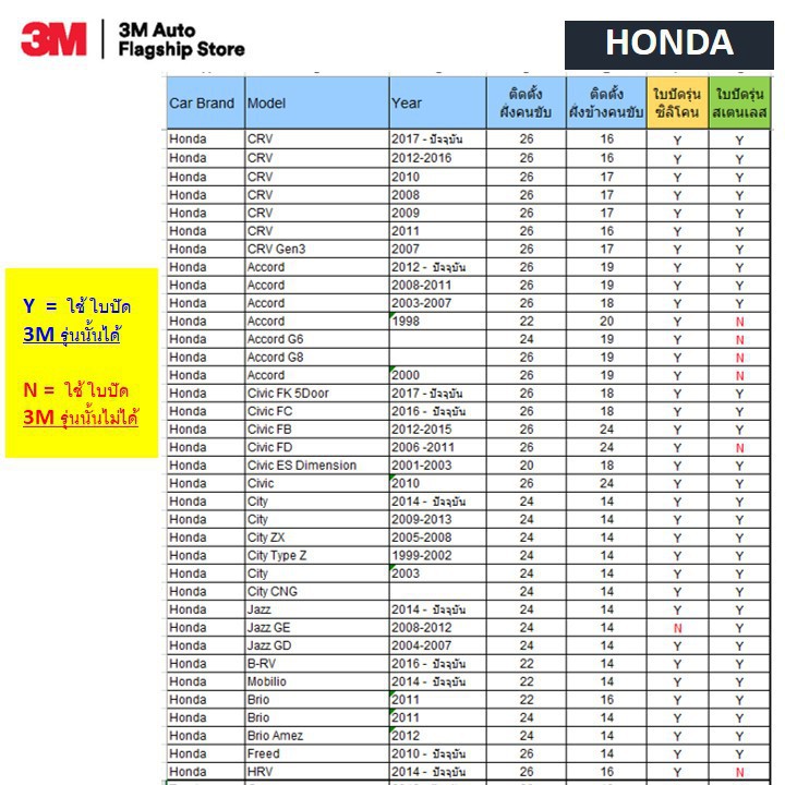 3M ใบปัดน้ำฝน 3เอ็ม รุ่นซิลิโคน Frameless  แนบสนิทปัดน้ำฝนได้ดีเยี่ยม ขนาด 18 นิ้ว จำนวน 1 ชิ้น ราคา ถูกที่สุด ดีลบีเคเค แกลเลอรีภาพที่ 4