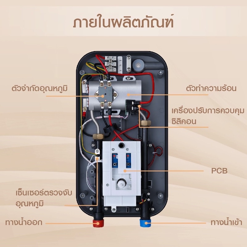 Haier เครื่องทำน้ำอุ่น รุ่นEi45L1(W) 4500W - Powerlife_Thailand - Thaipick