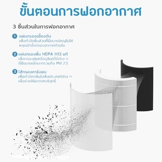 Electrolux Flow A3 ไส้กรอง เครื่องอากาศ รุ่น FA31-200WT, FA31-202GY, FA31-203BL, EP32-26UGA ฟิลเตอร์ EFFCLN2 HEPA FILTER