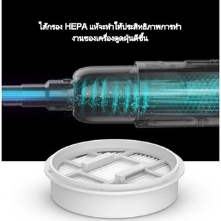 [พร้อมส่ง] HEPA filter สำหรับ เครื่องดูดฝุ่น Deerma VC20S VC20 VC2