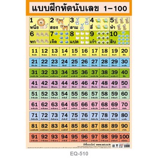 โปสเตอร์ แบบฝึกหัดนับเลข 1-100 #EQ-510 โปสเตอร์กระดาษอาร์ตมัน สื่อการเรียนการสอน สื่อการเรียนรู้