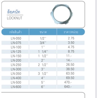 💢ล็อคนัทLOCKNUT💥🧰💯⚡LN -050พร้อมส่ง ยี่ห้อSCแท้