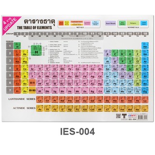 ตารางธาตุ แผ่นพิมพ์พลาสติก PP ตารางธาตุ ขนาด A4 #IES-004