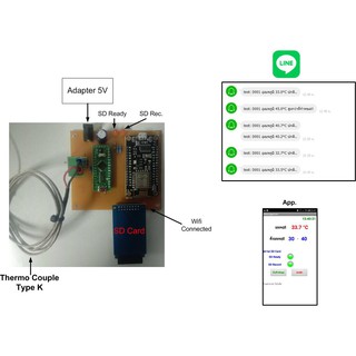 DataLogger Type K และแจ้งเตือนผ่านไลน์