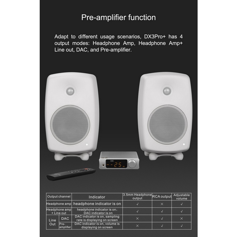 Topping DX3 PRO+ ตัวถอดรหัสและขยายสัญญาณเสียง ประกันศูนย์ไทย