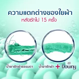 Downy XL ดาวน์นี่ ตากในที่ร่ม น้ำยาปรับผ้านุ่ม สูตรเข้มข้นพิเศษ แบบเติม 2.1 ลิตร x2 ถุงเติม หอมติดทนนาน