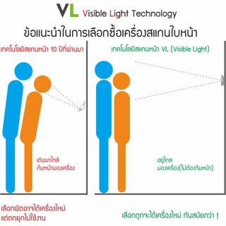 เครื่องสแกนใบหน้ารุ่นใหม่ ใช้เทคโนโลยี่ VL สแกนหน้าได้ไกล ไวกว่า และไม่ต้องก้มหน้า จาก ZKTeco