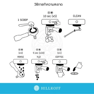 Hillkoff : Kofex : ผงล้างทำความสะอาดหัวชงกาแฟ ขนาด 500g