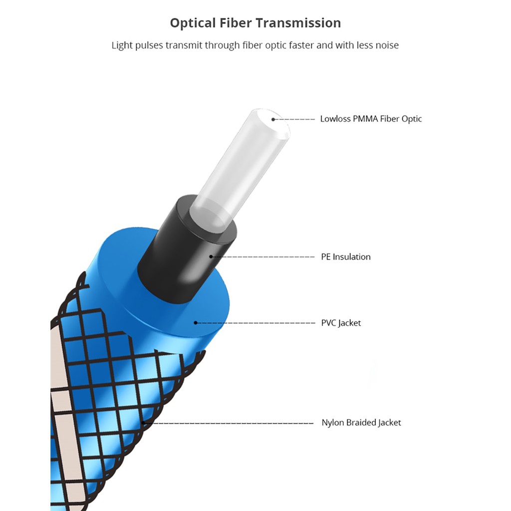ERTK Optical Blue สาย Optical เกรดพรีเมี่ยม สำหรับเครื่องเสียง