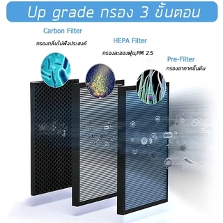แผ่นกรองอากาศ Hitachi EP-A3000, EP-A5000, EP-NZ50J, EP-TZ30J แผ่นกรอง รุ่น EPF-CX40F, EP-DX40E กรอง 3 ชั้น