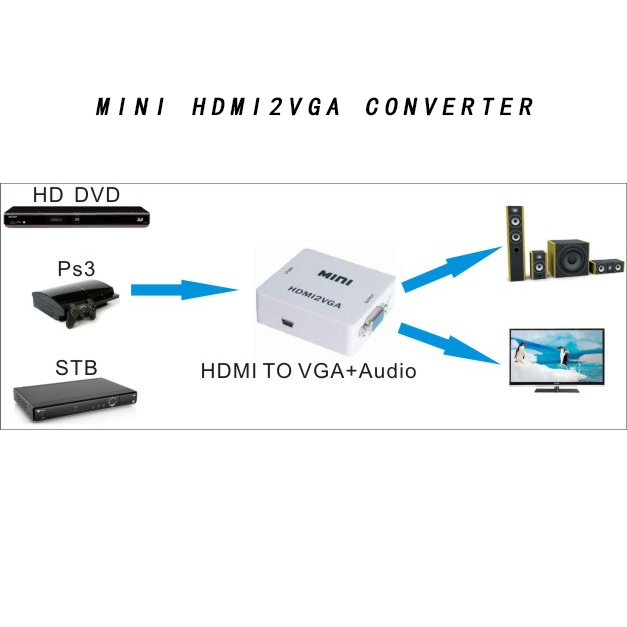 อะแดปเตอร์แปลง HD 1080P MINI HDMI2VGA พร้อมเสียง 60Hz สีขาว สําหรับ PC แล็ปท็อป เป็นโปรเจคเตอร์ HDTV - รูปที่ 3