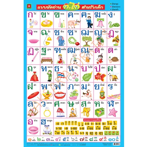 Aksara for kids โปสเตอร์ หุ้มพลาสติก ติดผนัง ก.ไก่