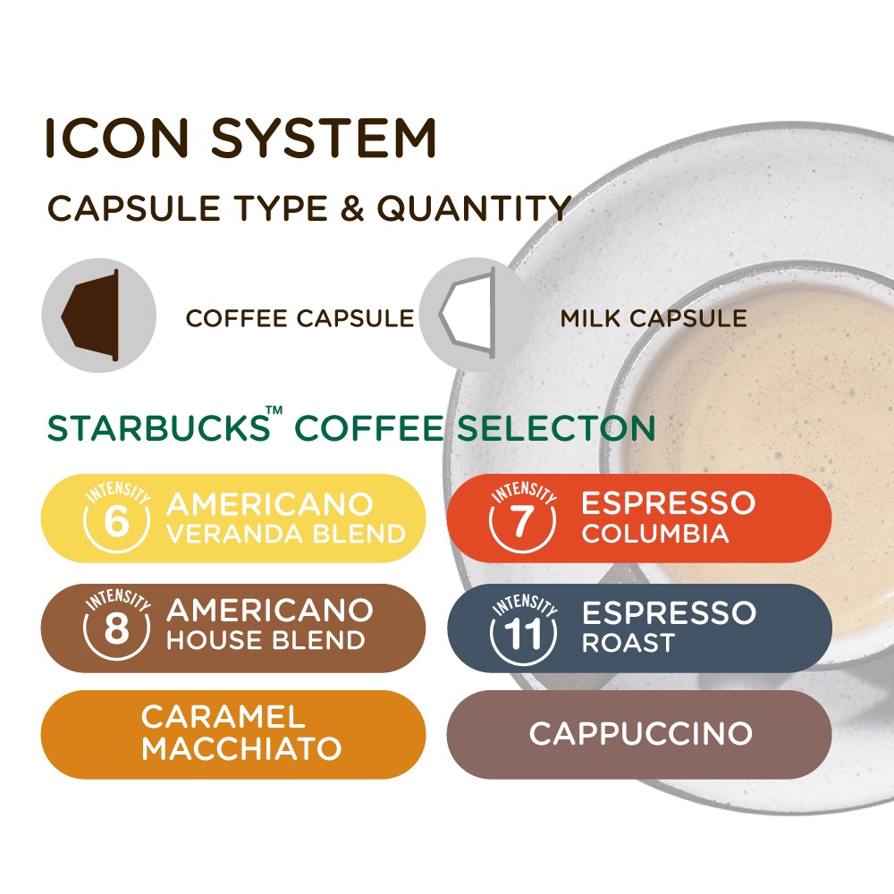 STARBUCKS BY NESCAFE DOLCE GUSTO STARBUCKS ESPRESSO COLUMBIA 12 แคปซูล 1 กล่อง