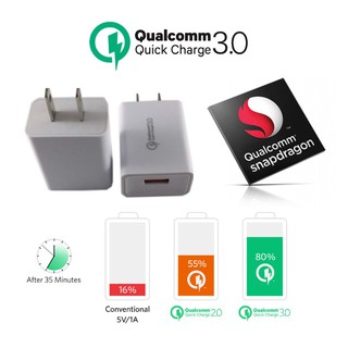 USB Turbo Wall Charger Fast Charger หัวปลั๊กชาร์ทไฟ QC 3.0 ชาร์จไฟเร็วกว่าที่ชาร์จไฟทั่วไปถึง 4 เท่า