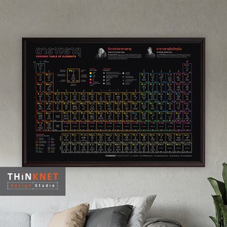 กรอบตารางธาตุพร้อมภาพประกอบ: สีดำ Periodic Table of Elements with Illustrations: Black