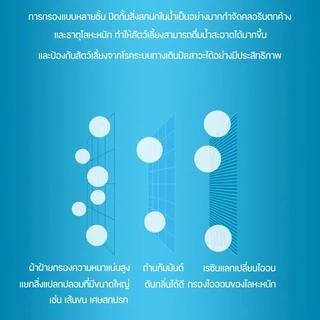 [ของแท้✅]Petkit Filter Unit 3.0 แผ่นกรองน้ำพุ ไส้กรองน้ำพุ ใช้ได้กับน้ำพุแมวทุกรุ่น 1 กล่องมี 5 ชิ้น