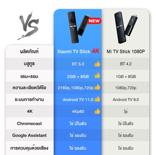 ร้านแนะนำ พร้อมส่ง Xiaomi Mi TV Stick 1080P 4K Android TV 11 0 แอนดรอยด์ทีวีสติ๊ก รองรับ Disney hotst img 2